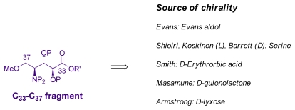 Scheme 39