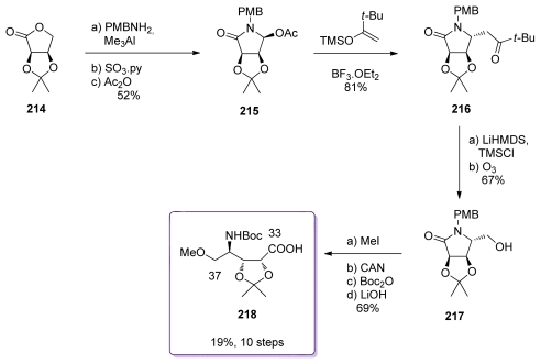 Scheme 43