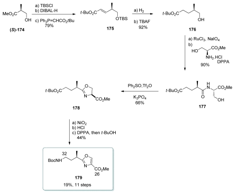 Scheme 34