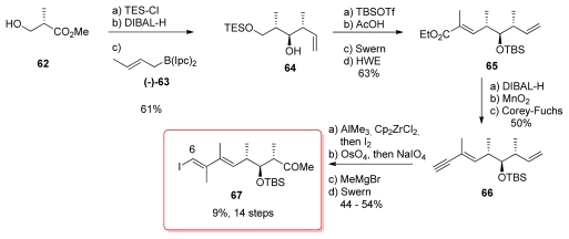 Scheme 12