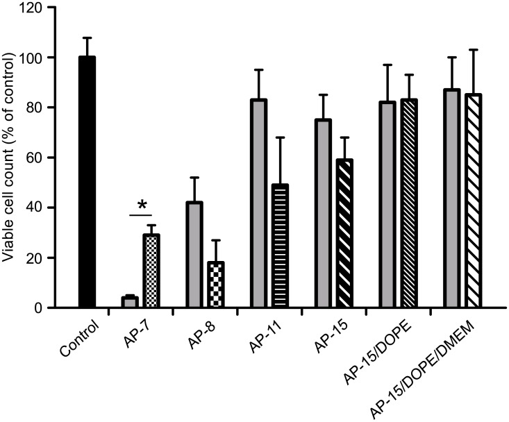 Fig 6