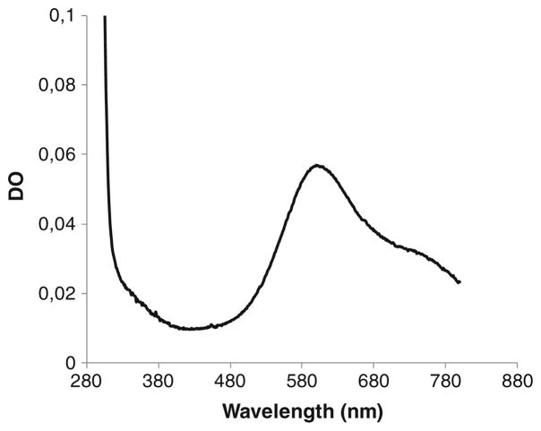 Fig. 3