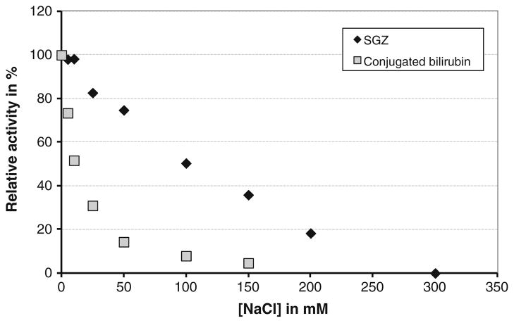 Fig. 9