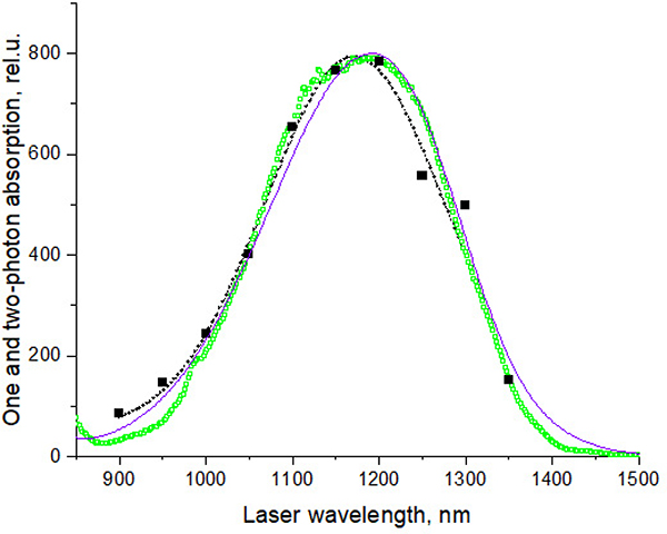 Figure 19.