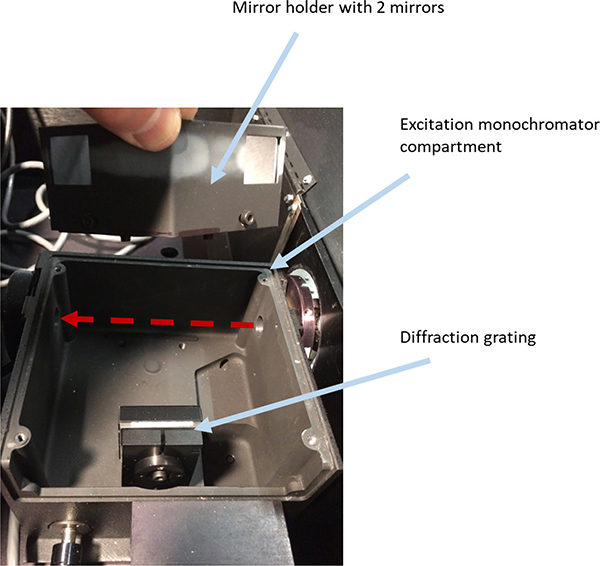 Figure 3.