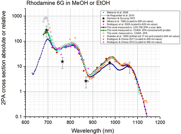 Figure 18.