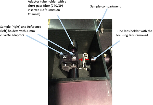 Figure 5.