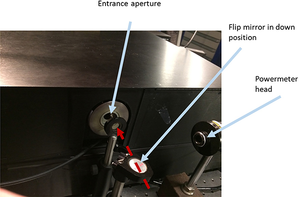 Figure 2.