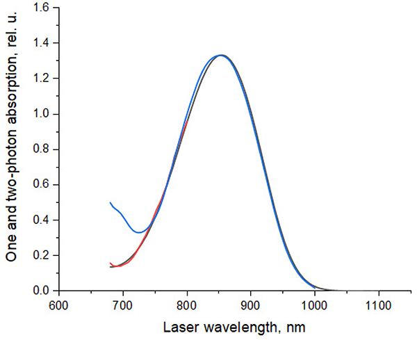 Figure 17.