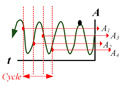 graphic file with name sensors-23-08780-i012.jpg