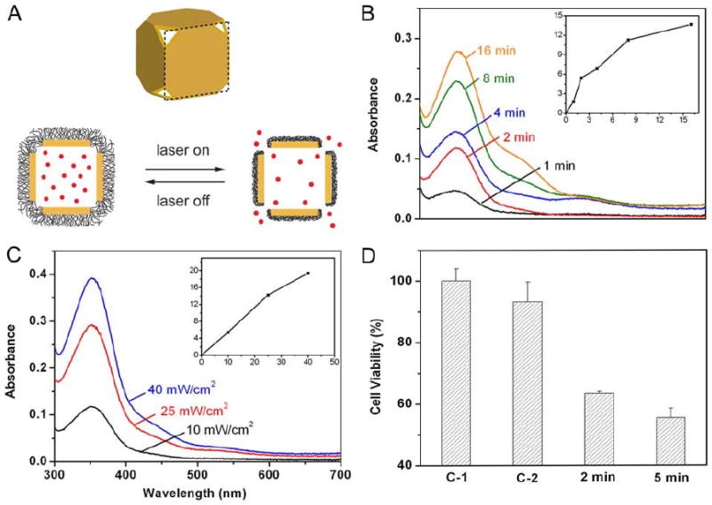 Figure 18