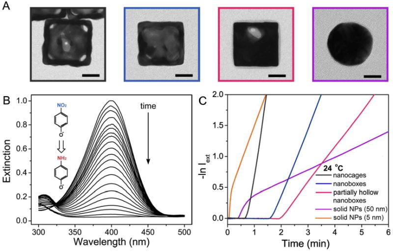 Figure 19