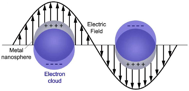 Figure 15