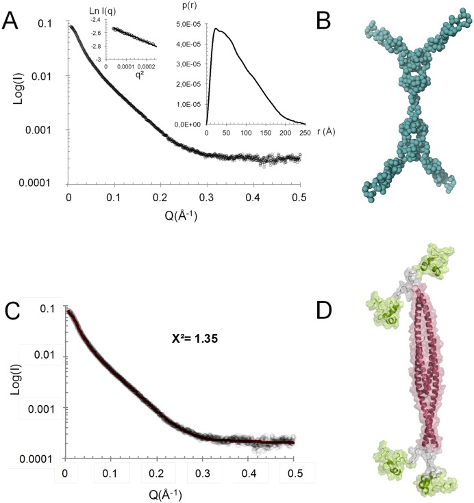 Figure 4.