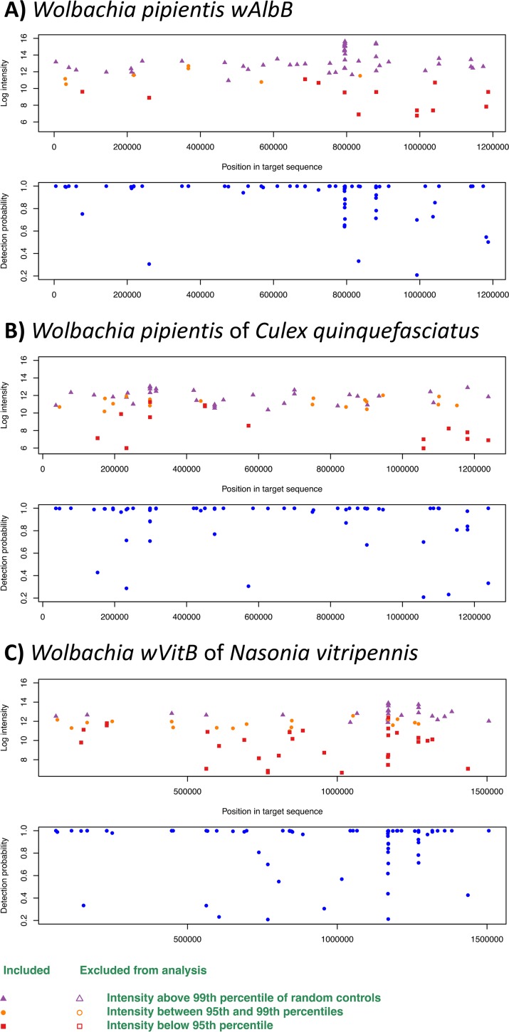 FIG 2