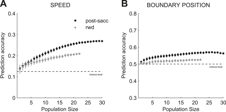 Figure 5—figure supplement 1.