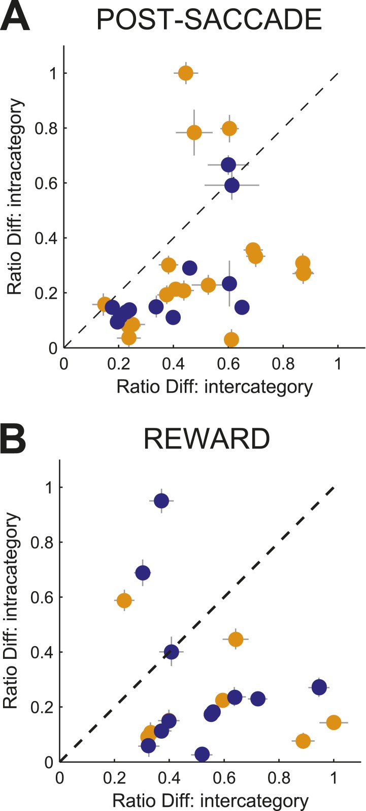 Figure 7—figure supplement 1.