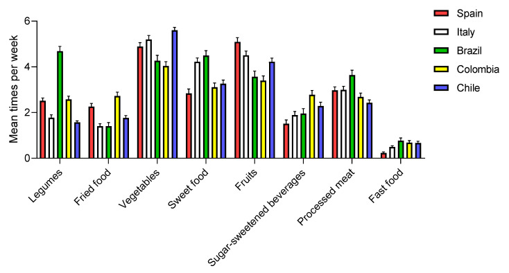 Figure 5