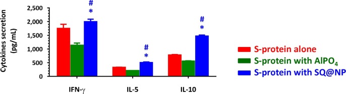 Fig. 5