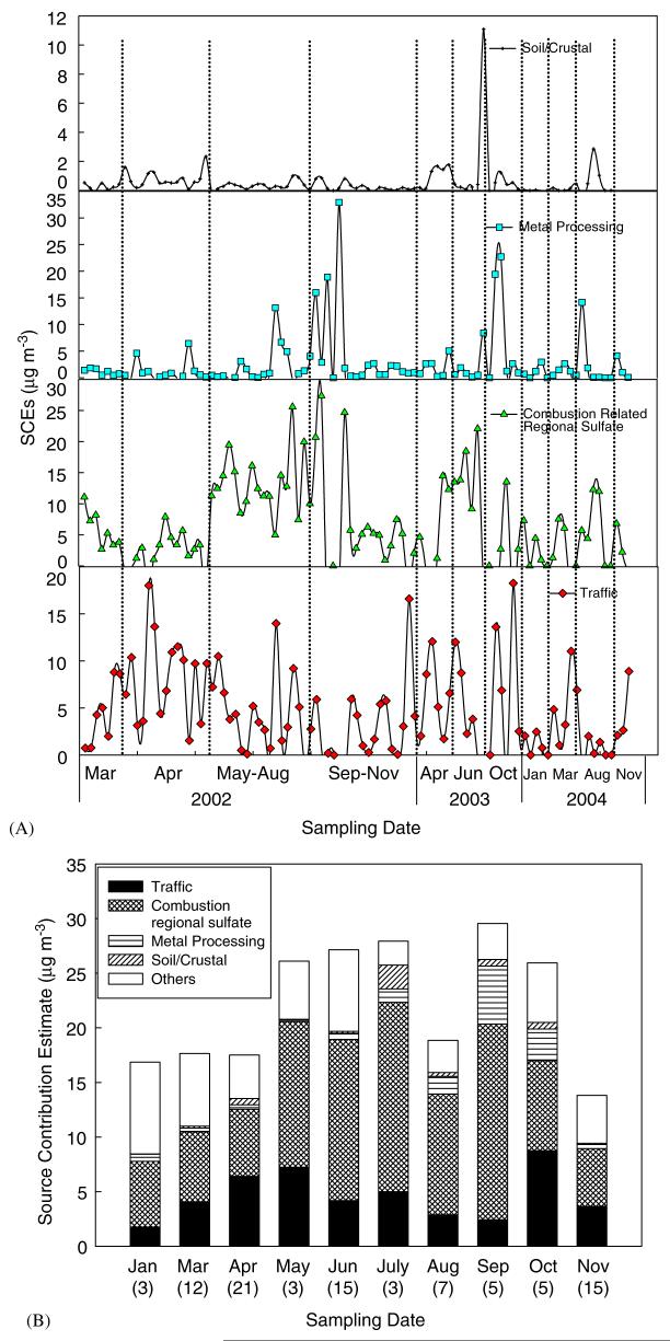 Fig. 7