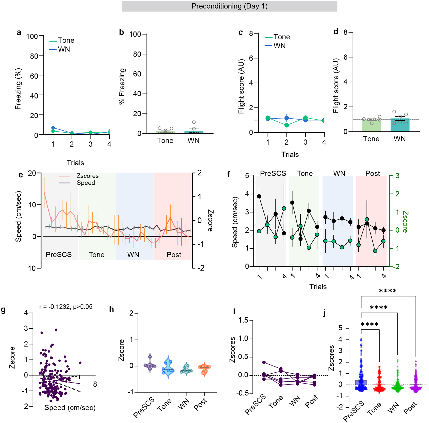 Extended data Figure 2 (Data related to Figure 2):