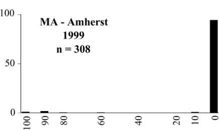 Figure 135