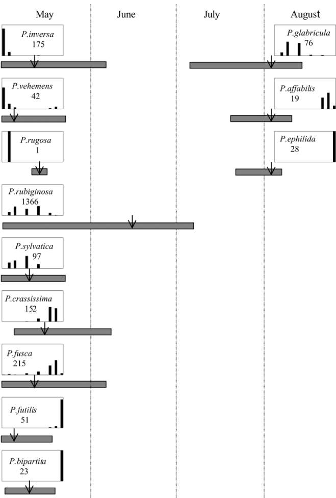 Figure 131