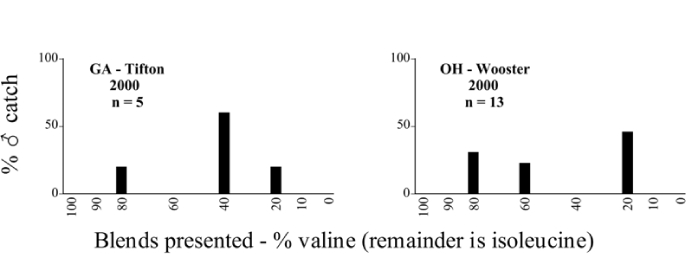 Figure 104