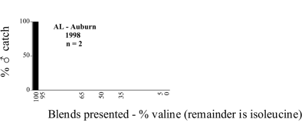 Figure 78