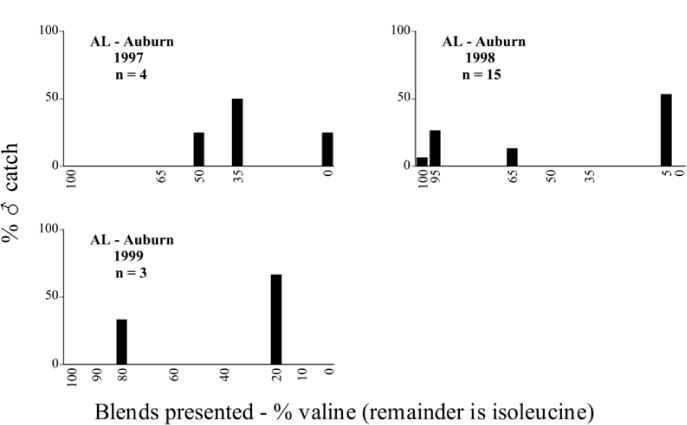 Figure 111