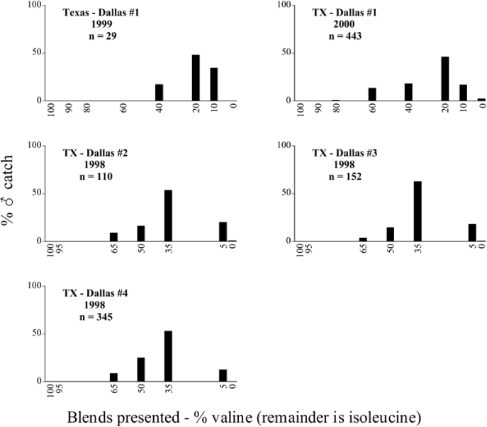 Figure 73b