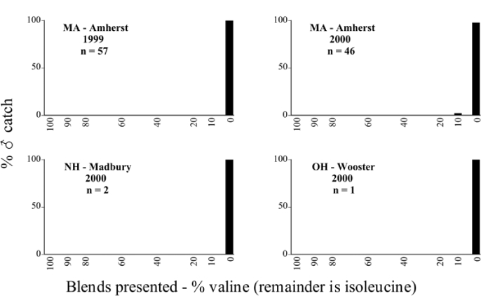 Figure 103