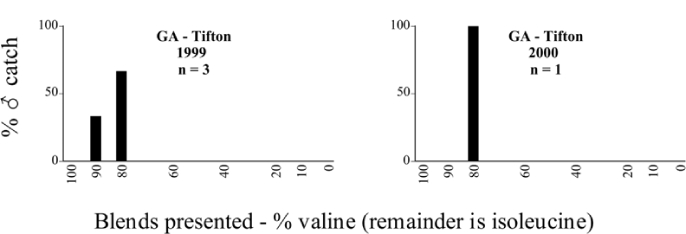 Figure 107