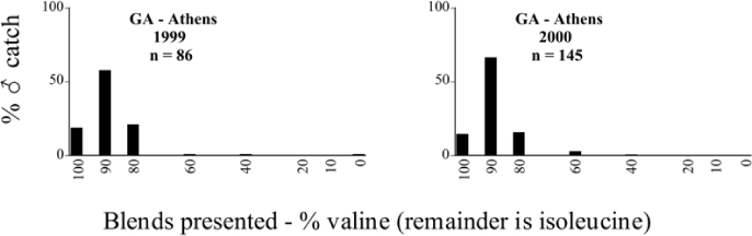 Figure 64