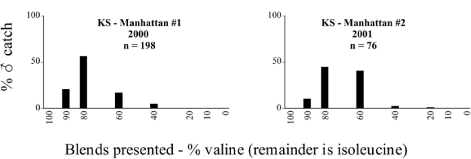 Figure 91