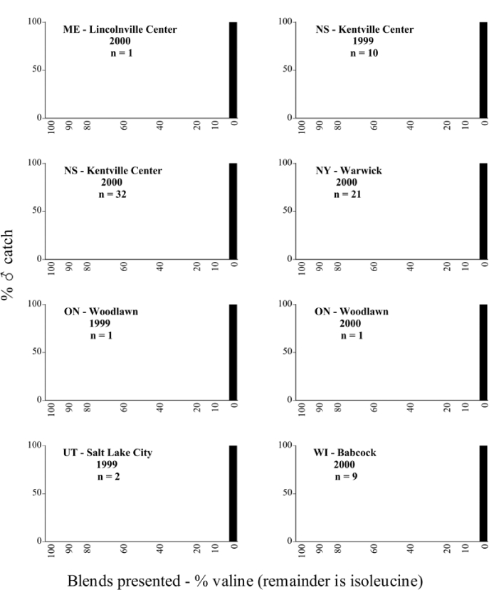 Figure 79b