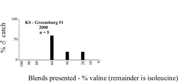 Figure 120