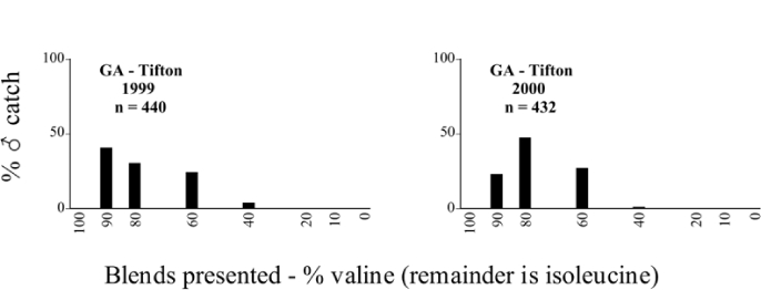 Figure 125