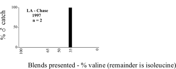 Figure 122