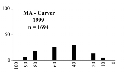 Figure 137