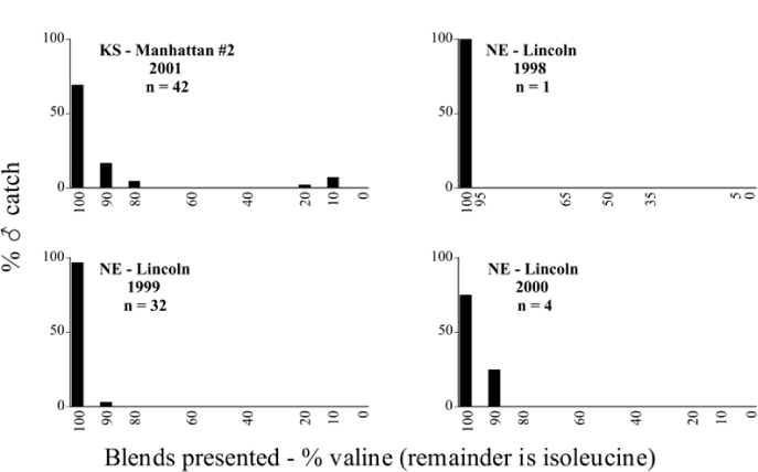 Figure 126