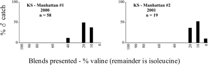 Figure 65