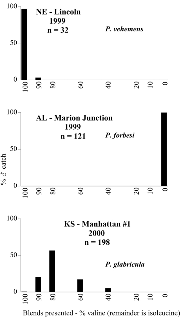 Figure 127