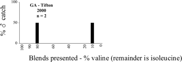 Figure 70