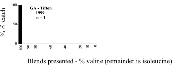 Figure 105