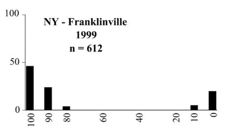 Figure 136