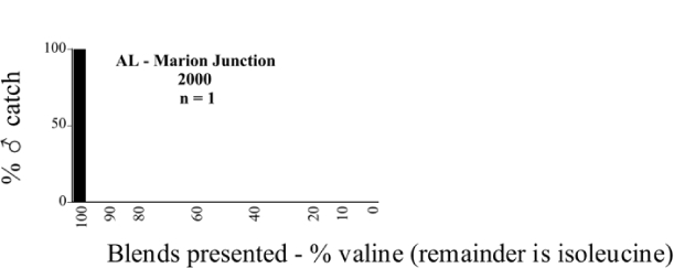 Figure 109