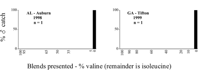 Figure 124