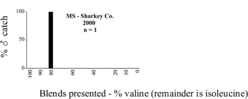 Figure 115