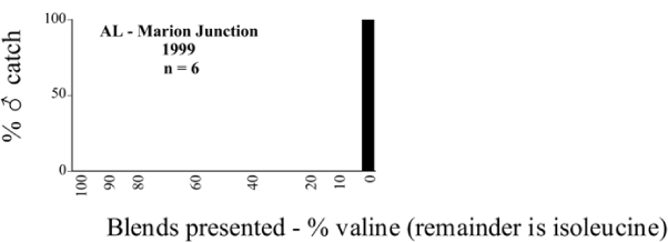 Figure 77